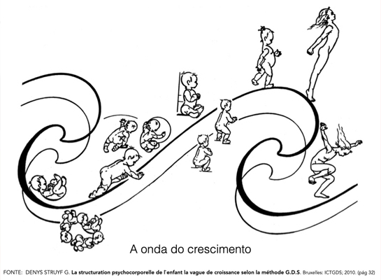 Atendimento de Cadeias Musculares de GDS